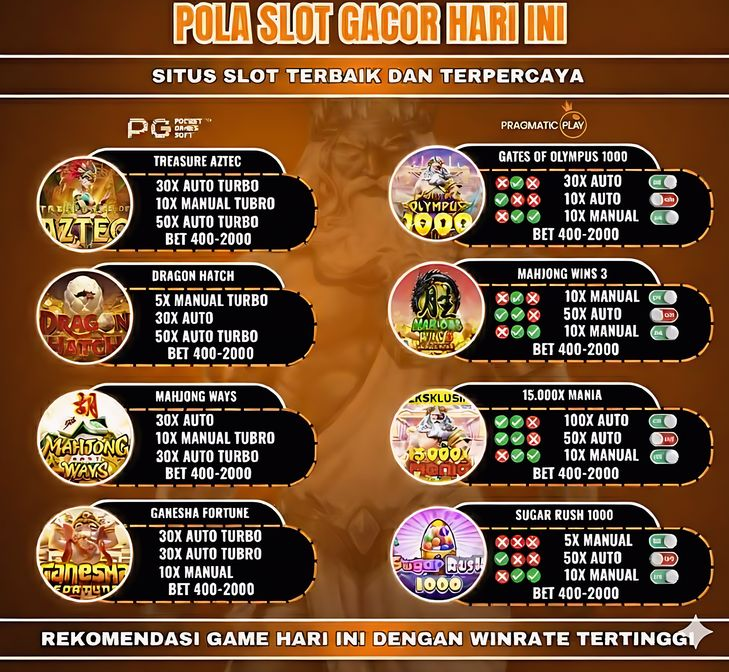 Gambar daftar pola slot gacor hari ini menampilkan permainan populer seperti Gates of Olympus, Starlight Princess, Sugar Rush, dan Mahjong Ways dengan rekomendasi pola spin terbaik untuk meningkatkan peluang jackpot.