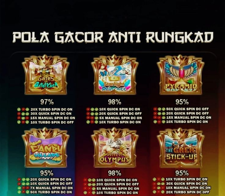 Pola gacor anti rungkad berisi strategi spin cepat untuk permainan slot populer seperti Gates of Gatotkaca, Starlight Princess, Pyramid Bonanza, Candy Village, Gates of Olympus, dan The Great Stick-Up dengan persentase RTP tinggi.